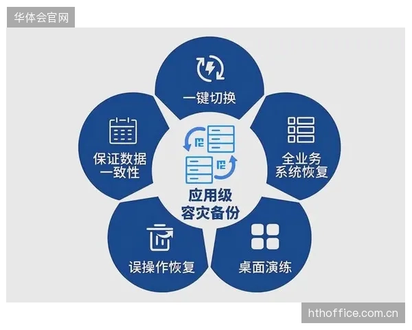 技术服务商重构容灾备份体系 近期阶段防范画面数据丢失风险